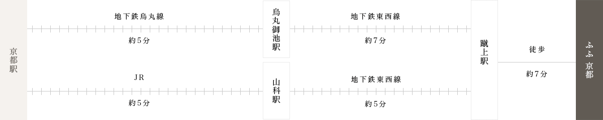 公共交通機関